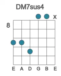 Guitar voicing #4 of the D M7sus4 chord